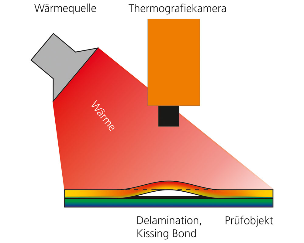 Prinzip der Thermographie