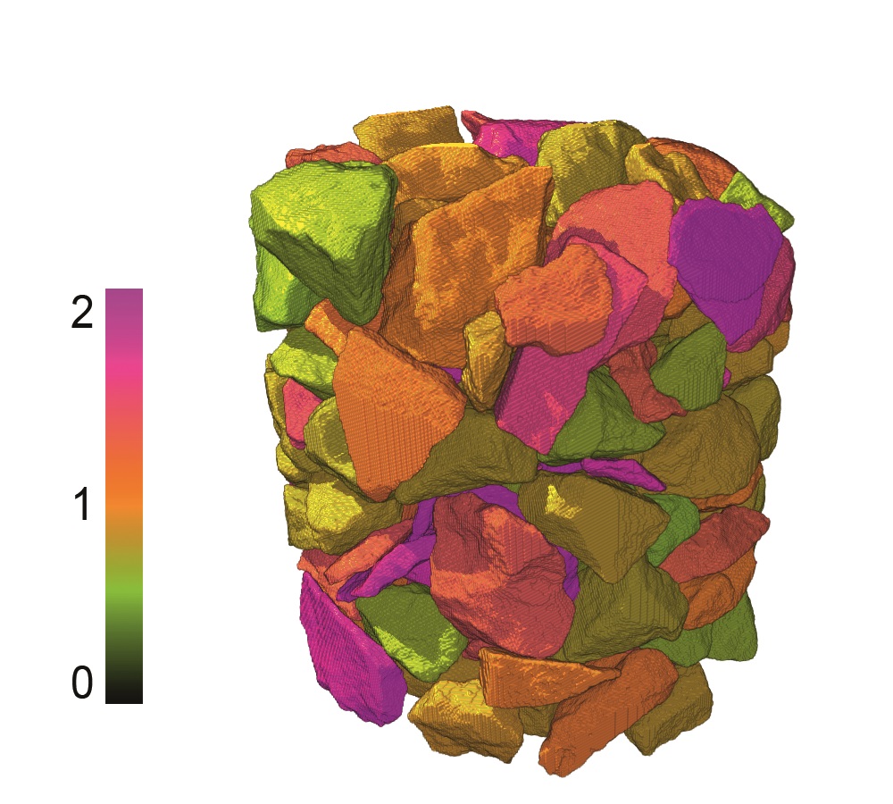 3D-Dartsellung der  Kornform in Gesteinsschüttungen für Hochleistungsmörtel