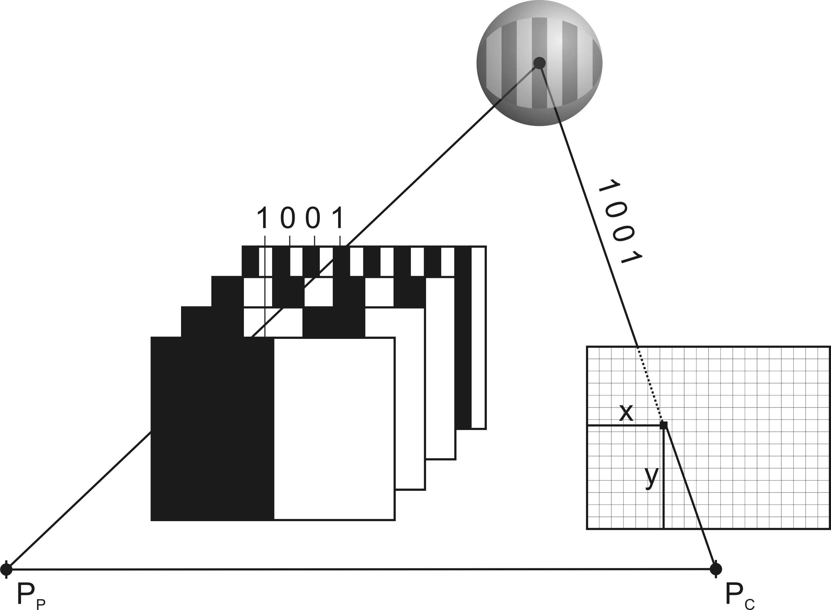 Stereobildverarbeitung und Triangulation