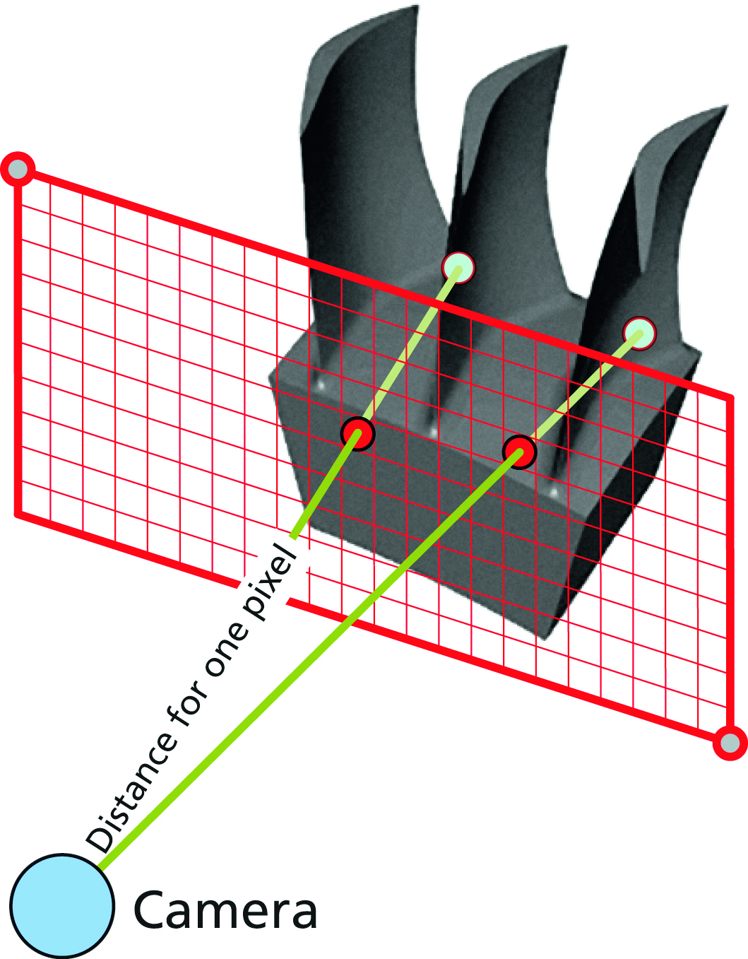 Raytracing-Vefahren