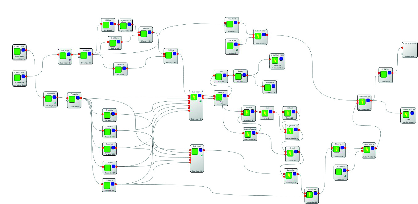 Algorithmus einer Inline-Bildauswertung