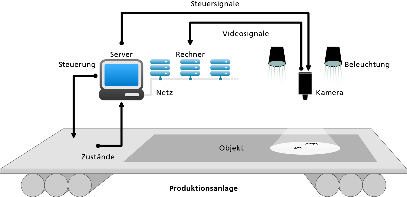 Aufbau Oberflächeninspektionsanlage