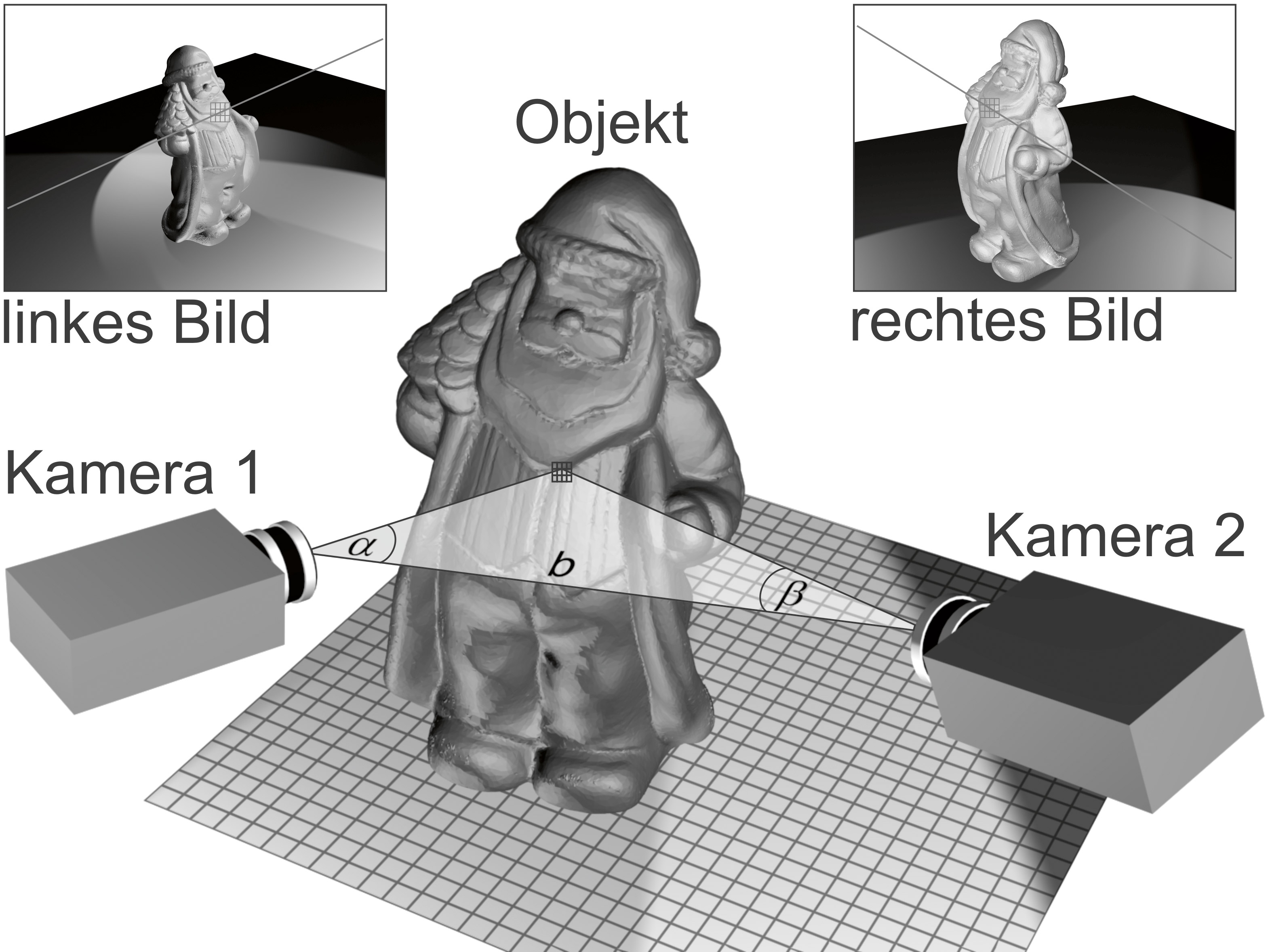 Prinzip der Triangulation mittels Stereobildverarbeitung