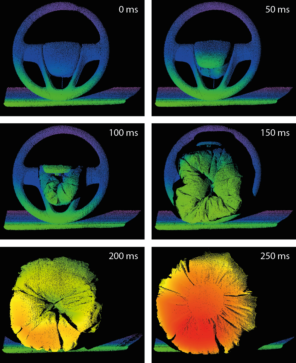 Messungen des Entfaltungsvorganges an einem Airbag-Demonstrator-System