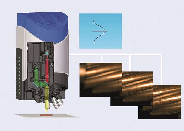 Schematische Darstellung des optischen 3D-Oberflächenmessgeräts InfiniteFocus