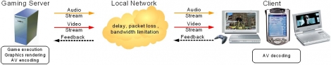 Effizientes Video-Streaming Netzwerk Effizientes Video-Streaming Netzwerk