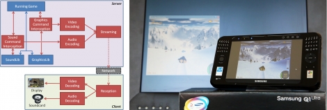 Projekte effizientes Video-Streaming 