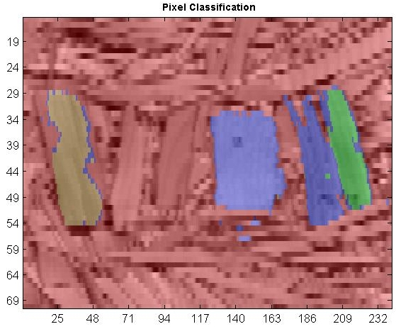Pixel Classification