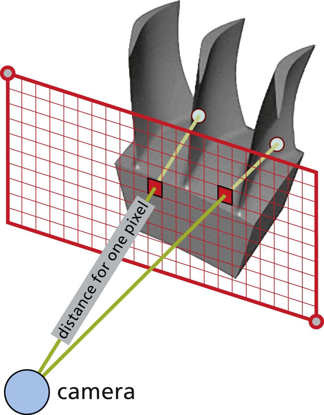 Eine Herausforderung für die Bildverarbeitung ist die genaue Positionsbestimmung der Defekte in 3D-Koordinaten.