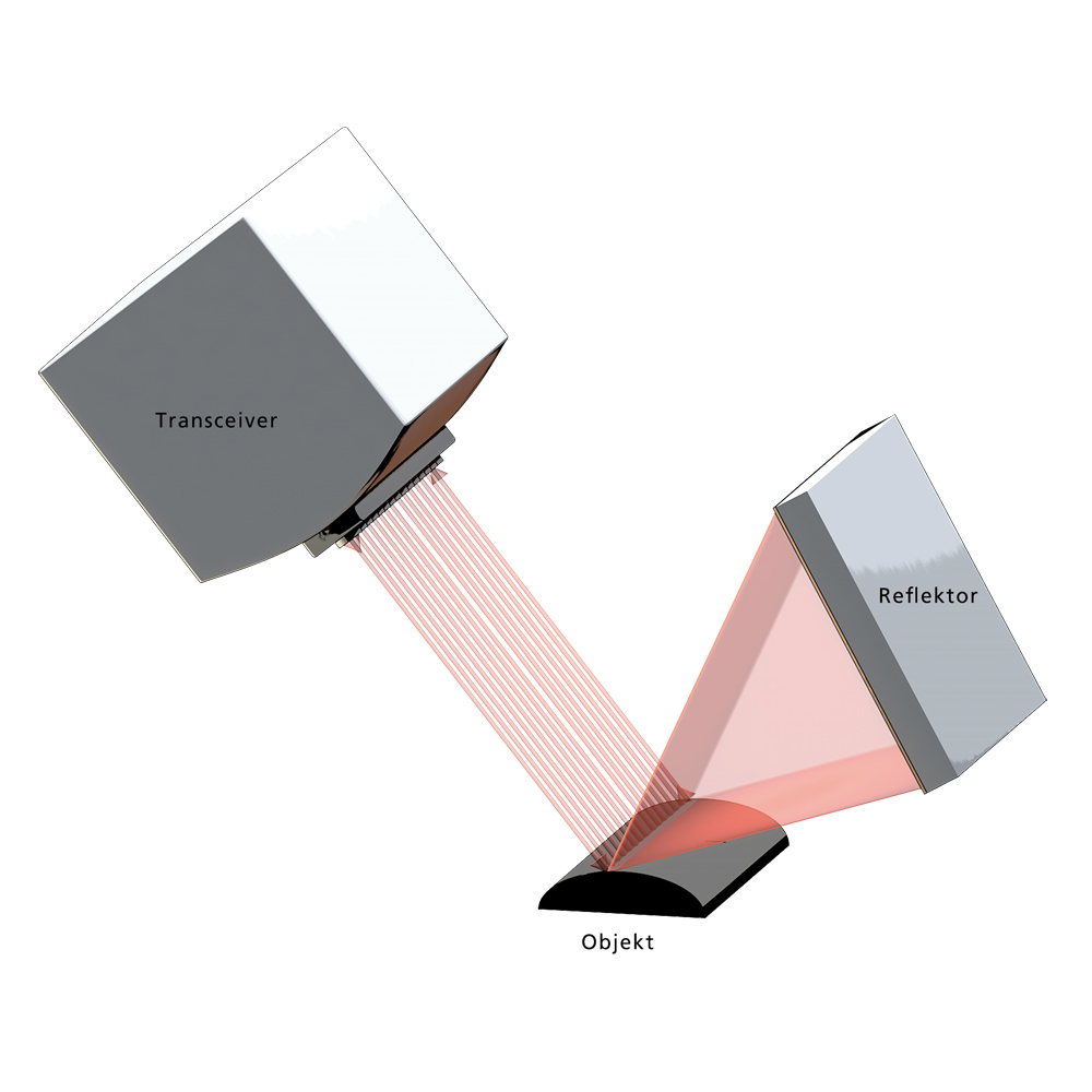 Schema eines Retroreflexions-Reflektometers (RRR)