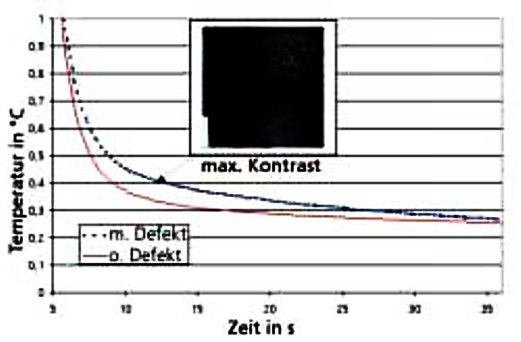 Abkühlung einer Oberfläche (Thermographie)