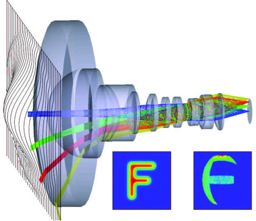 Weitwinkel-Objektiv - Wellenfront-Funktion