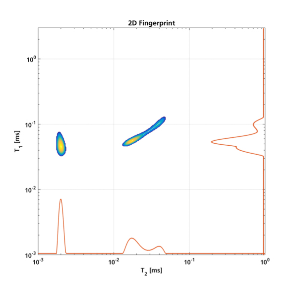 Bei der 2D-Fingerprint-Messmethode wird die Korrelation zweier Relaxationszeiten dargestellt