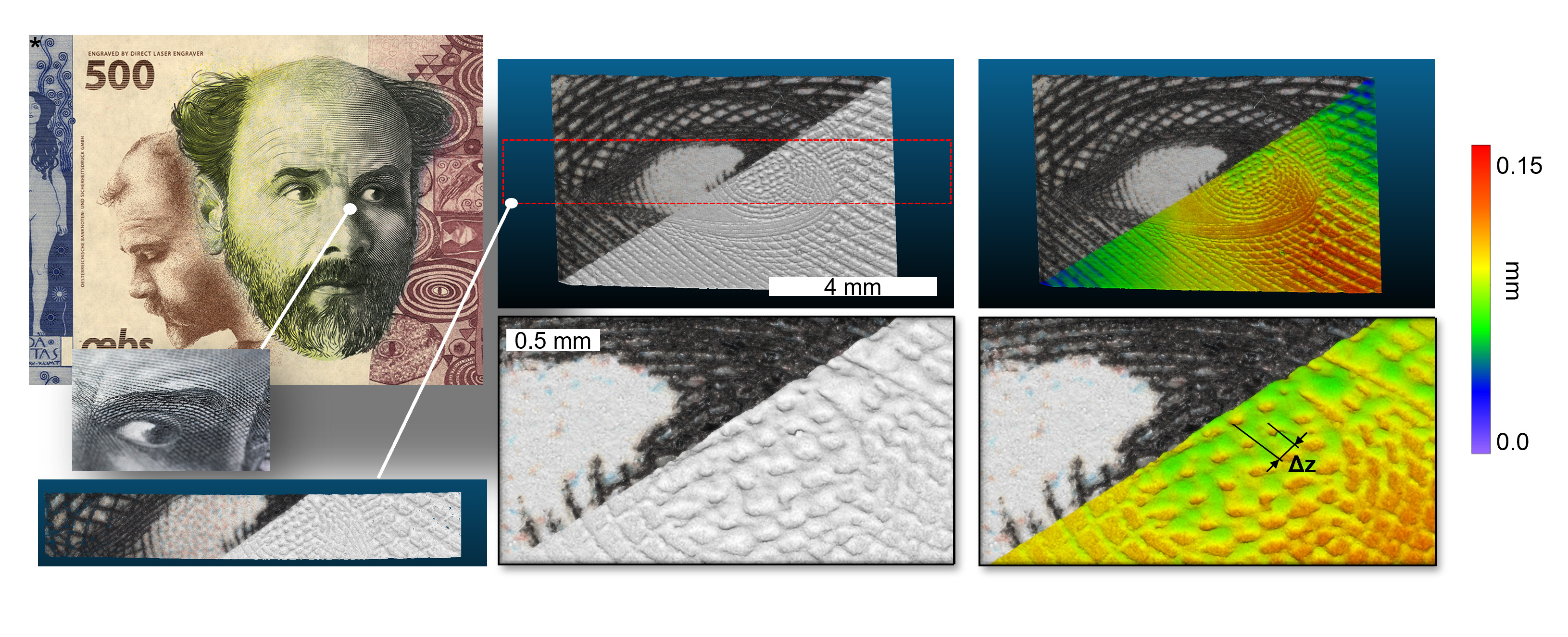 3D-Rekonstruktion des Tiefdrucks