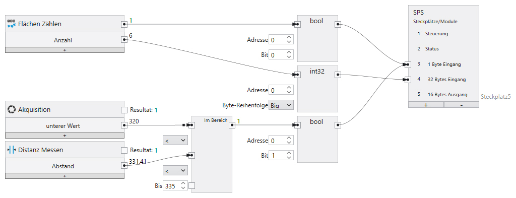 Graphisches Parametrieren