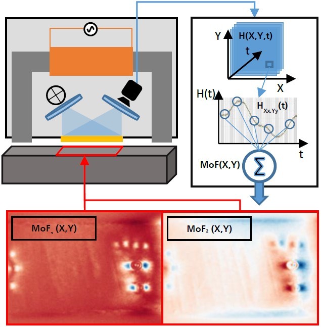 System for visualizing properties and defects in steel components using intelligent magneto-optical sensors