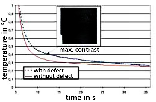 Cooling surface