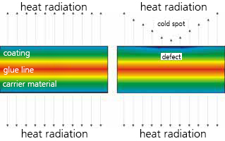 Cold Spot defective plate material