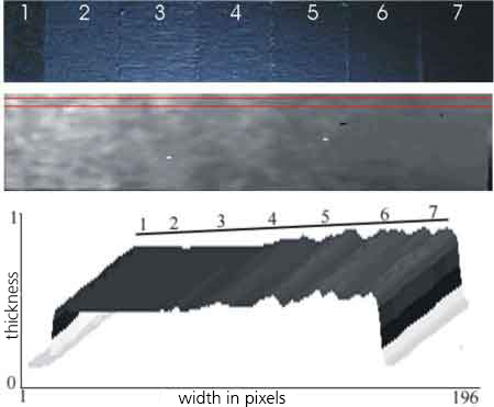 Coating thickness determination on paint