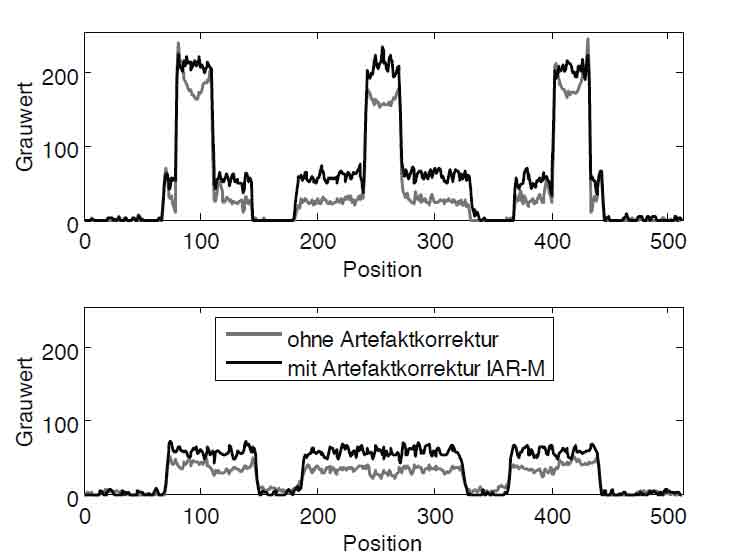 gray scale values of the upper profile curves