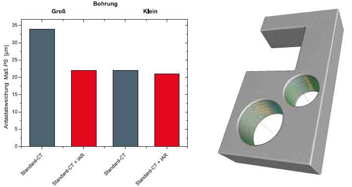 reduction of the aperture deviation